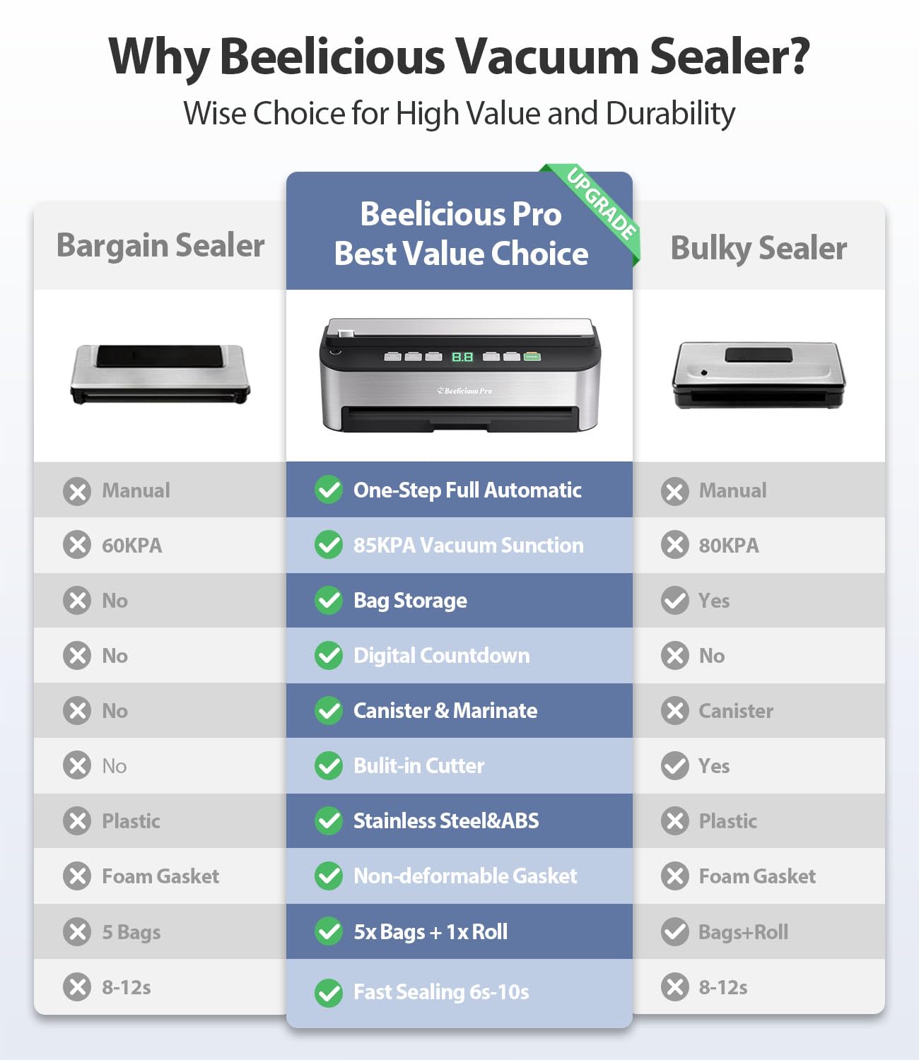 Vacuum Sealer Machine, Beelicious 85KPA Fully Automatic 8-in-1 Food Sealer with Bags Storage, Build-in Cutter, Moist Mode and Air Suction Hose | Digital Countdown | Sous Vide