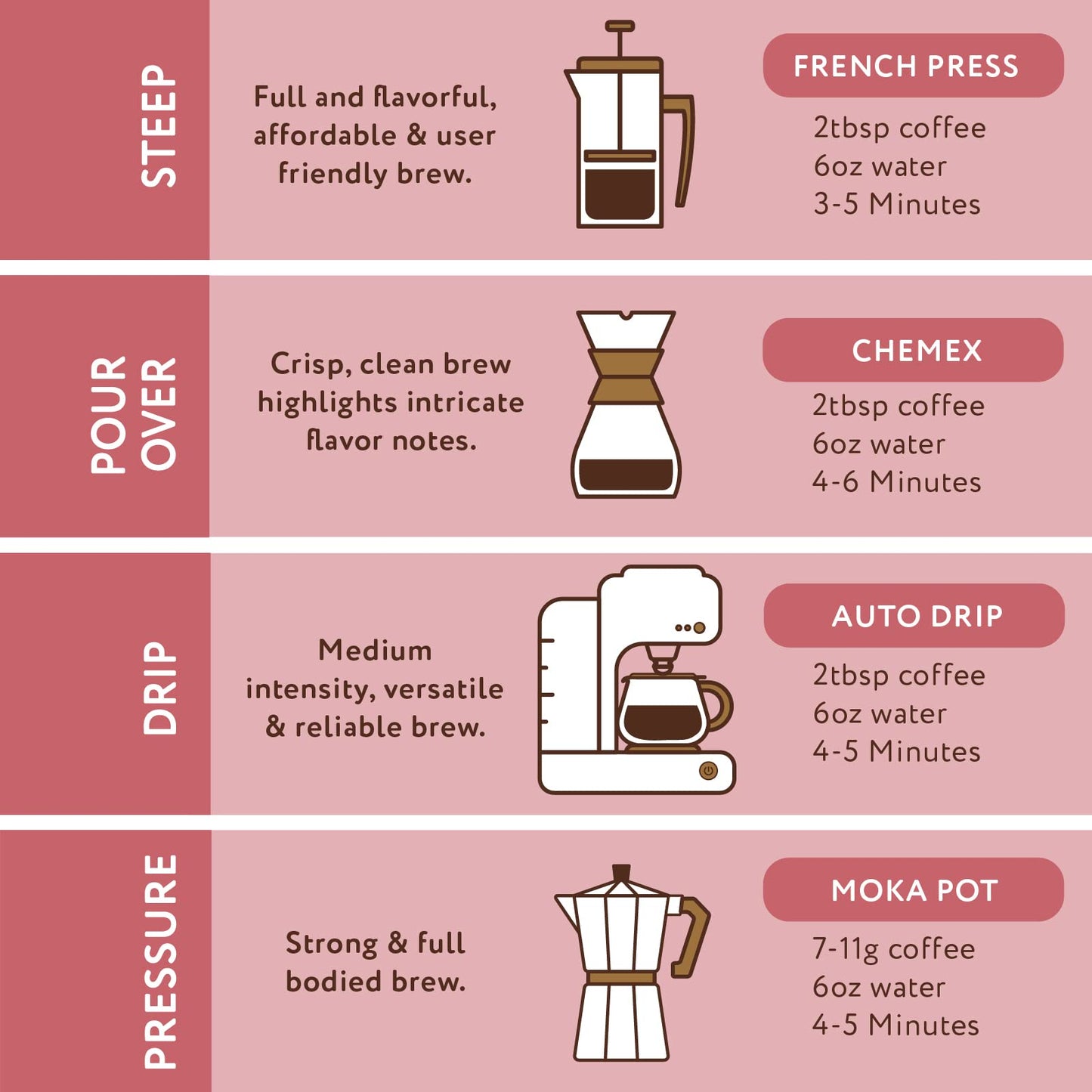 Paramount Roasters Chocolate Raspberry Flavored Ground Coffee, 12 oz medium roast, Paramount Coffee Company