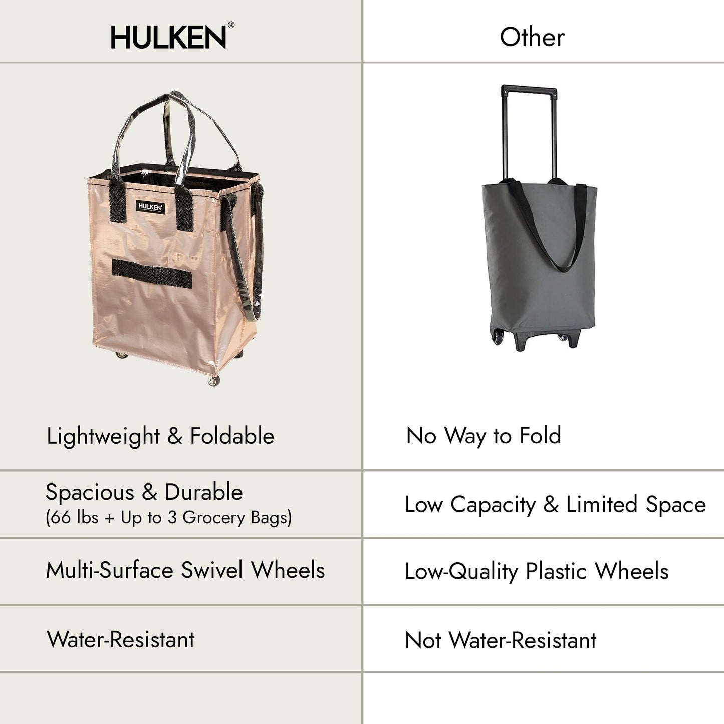 HULKEN (Medium, Rose Gold) Reusable Grocery Bag On Wheels, Shopping Trolley, Rolling Tote, Zipper Closure, Lightweight, Carries Up to 66 lb, Folds Flat, Unbreakable Handles