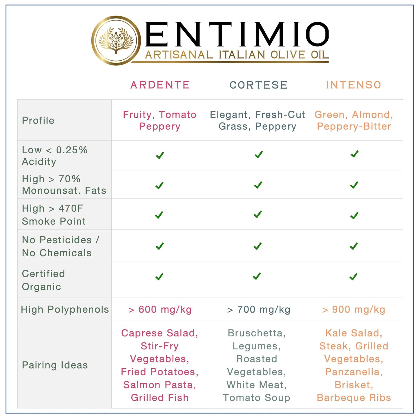 Entimio Collection +600 to +900 mg/kg Organic Extra Virgin Olive Oil Set, New 2024-2025 Early Harvest Italian Olive Oil from Italy, 2024 Gold Winner, Cold Extracted, Lab Tested - 25.5 (3 x 8.5) Fl. Oz.