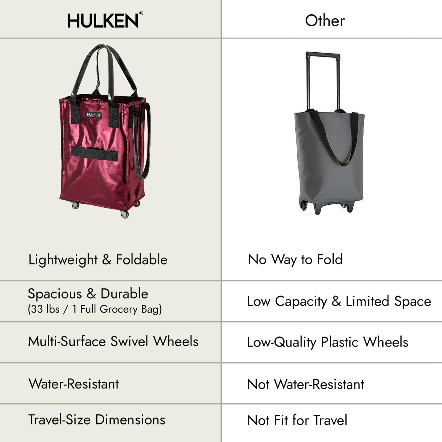 HULKEN (Small, Cosmic Red) Reusable Grocery Bag On Wheels, Shopping Trolley, Rolling Tote, Zipper Closure, Lightweight, Carries Up to 66 lb, Folds Flat