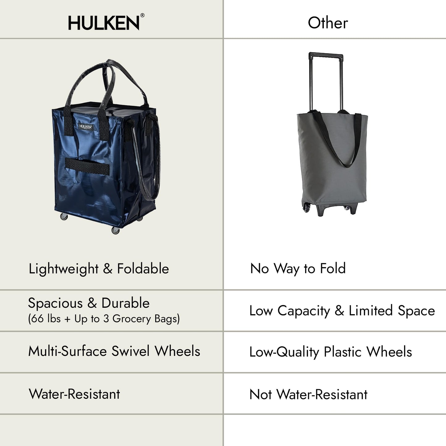 HULKEN - (Medium, Midnight Blue Reusable Grocery Bag On Wheels, Shopping Trolley, Rolling Tote, Zipper Closure, Lightweight, Carries Up to 66 lb, Folds Flat, Unbreakable Handles