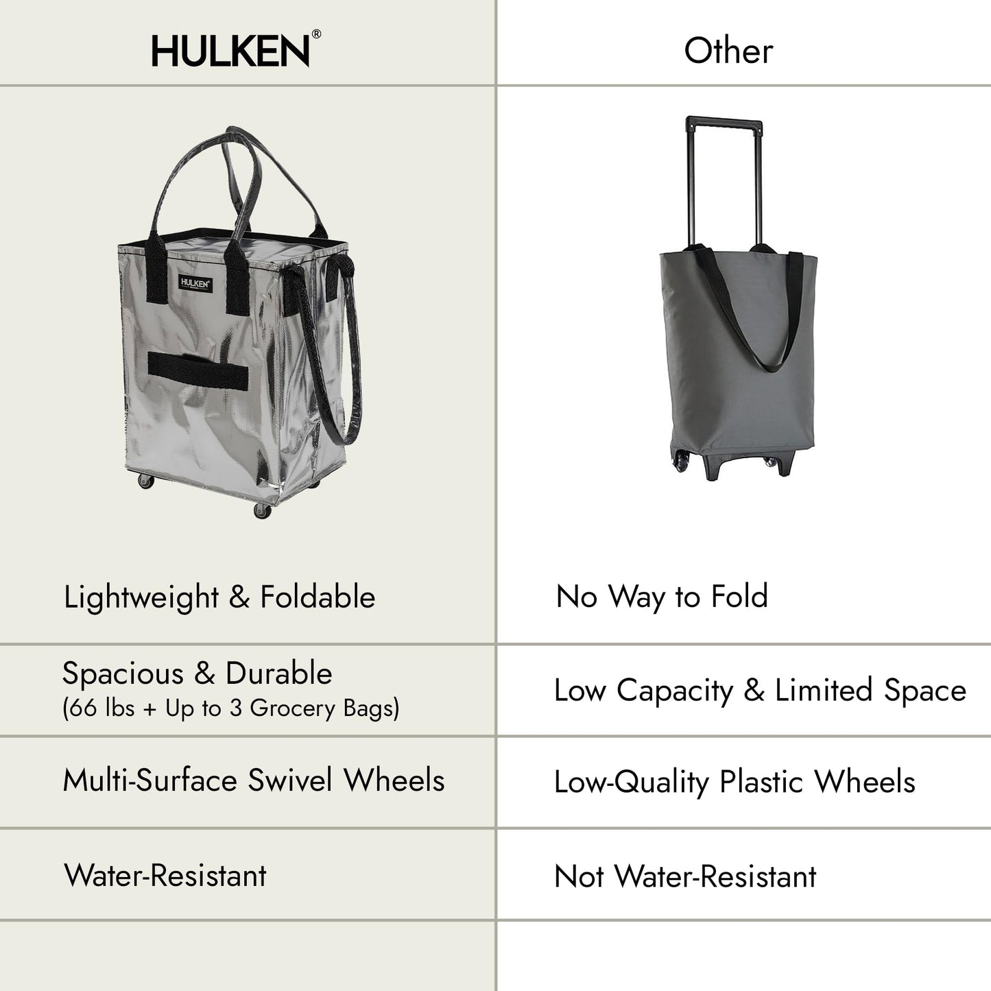 HULKEN (Medium, Silver) Reusable Grocery Bag On Wheels, Shopping Trolley, Rolling Tote, Zipper Closure, Lightweight, Carries Up to 66 lb, Folds Flat, Unbreakable Handles