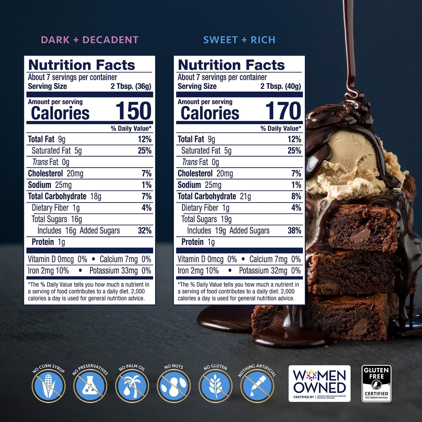 Sunday Night Foods | Sweet & Rich, Dark & Decadent Duo Gift Box Premium Dessert Sauce Gift Set 9.2 oz jars