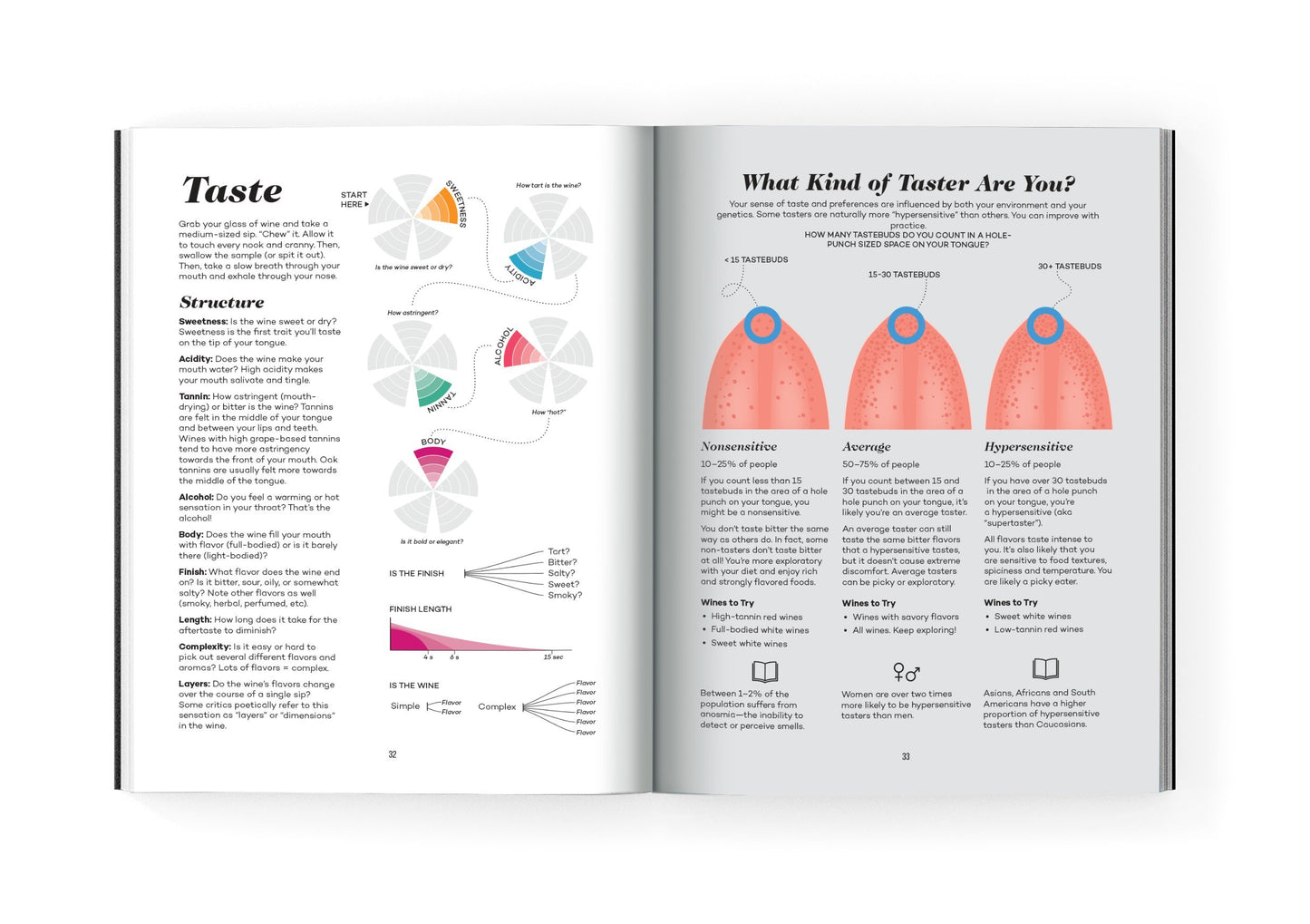 Wine Folly - Magnum Edition: The Master Guide