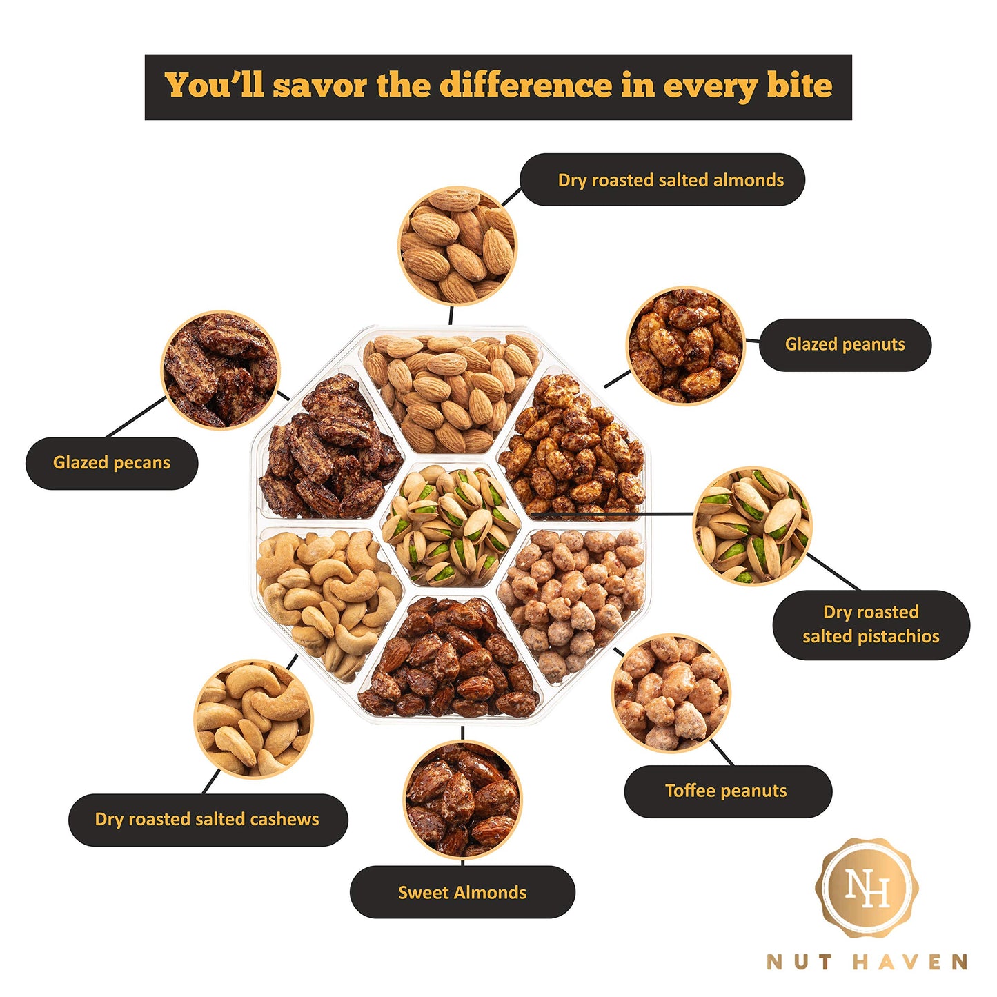 Nut Haven Nuts Gift Basket - Assortment of Sweet and Roasted Salted Gourmet Nuts - Assorted Food Gift Box for Christmas, Thanksgiving, Father’s Day, Mother’s Day, Family, Sympathy