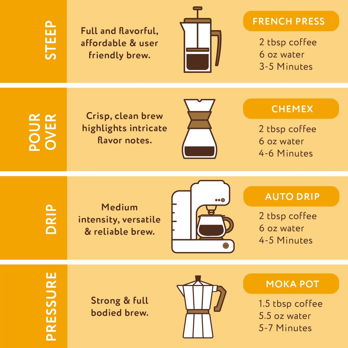 Paramount Roasters, Butterscotch Cookie Flavored Ground Coffee, 1-12oz bag, Medium Roast (Paramount Coffee Company)
